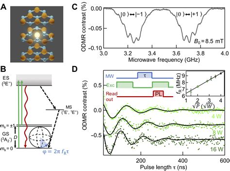 Room Temperature Coherent Control Of Spin Defects In Hexagonal Boron