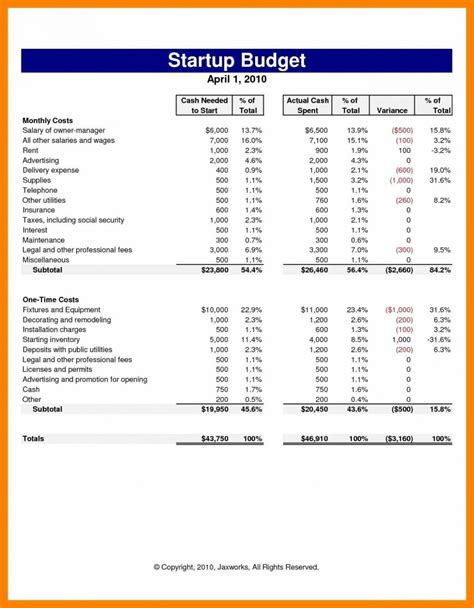 Restaurant Expenses Eadsheet Startup Costs Credit Business Restaurant