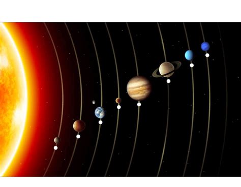 Solar System Diagram Quizlet