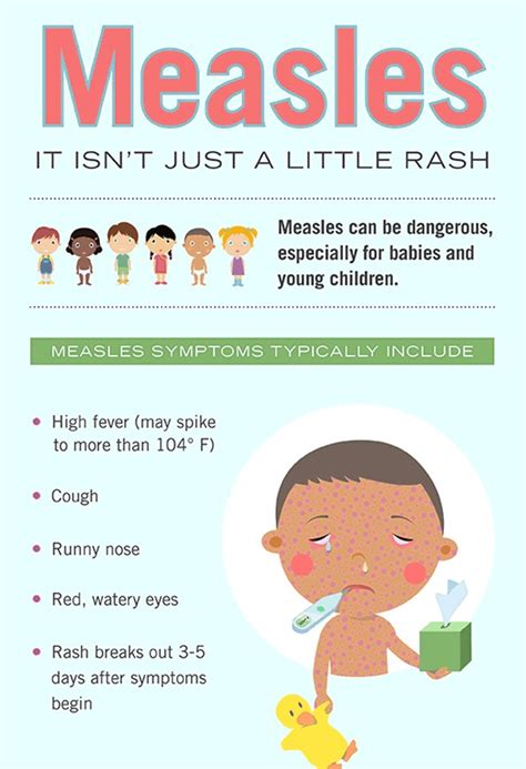 Measles Rash