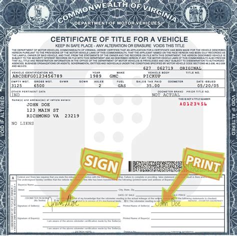 How To Transfer A Car Title When Owner Is Deceased Transferring Car