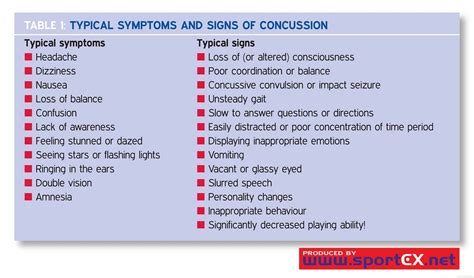 Long Term Effects Of Concussions Including Alzheimers Risk