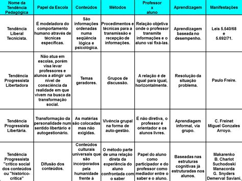 Quantos Anos Para Se Formar Em Pedagogia