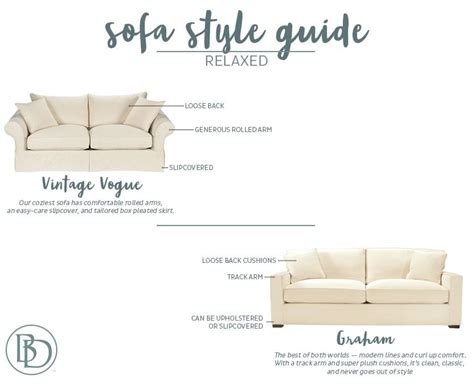 Join us as we take you on a journey through each stage of the sofa manufacturing process. Sofa Style Guide from Ballard Designs - How To Decorate