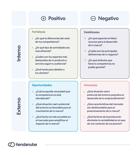 An Lisis Foda Definici N Ejemplo Pr Ctico Y Plantillas