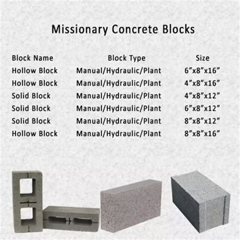 Concrete Block Size Concrete Blocks Name Blocks Concrete Block Sizes