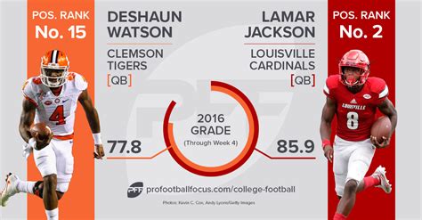 We keep this site updated for every day with fresh hairy pussy. Lamar Jackson College / Husker Corner Lamar Jackson S ...