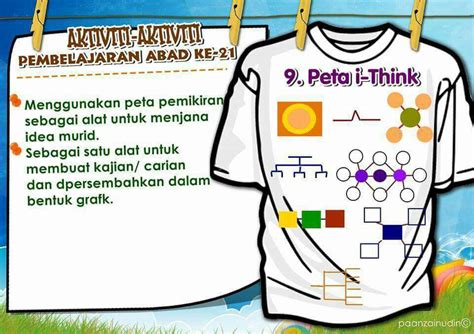 1.0 pendahuluan kementerian pendidikan malaysia bertekad meningkatkan kualiti kemenjadian murid selaras dengan aspirasi meletakkan sistem pendidikan malaysia dalam kelompok sepertiga teratas di dunia. Pembelajaran Abad ke 21