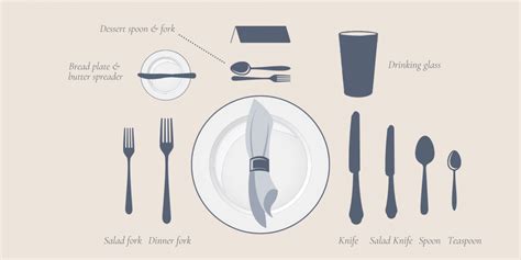 How To Set A Table A Guide To Silverware Placement Acampora