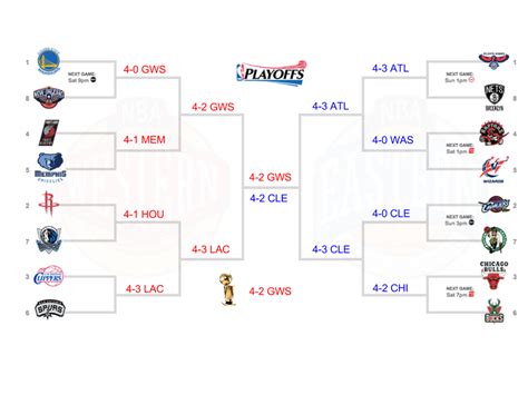51 Hq Pictures Nba Playoff Bracket 2019 Updated 2019 Playoffs Radial