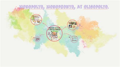 Monopolyo Monopsonyo At Oligopolyo By Rebecca Rapiz On Prezi
