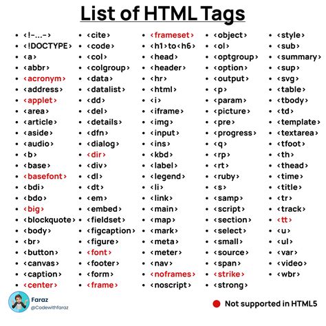 A Comprehensive List Of HTML Tags For Web Development