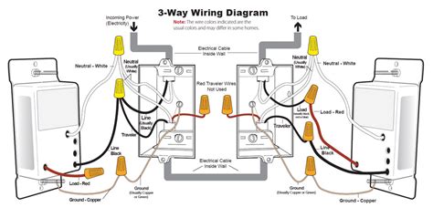 3 Way Switch Dimmer Wiring Diagram