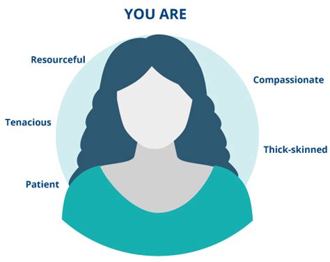 The most well known examples include working with older people, often supporting them to remain. Social Work Overview | Facts About the Job, Degrees and ...