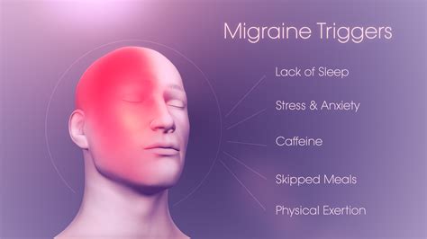 Migraine Symptoms Causes And Treatment Scientific Animations