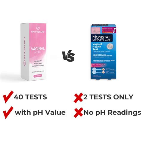 Buy Natureland Vaginal Health PH Test Strips Feminine PH Test Value Pack Monitor Vaginal