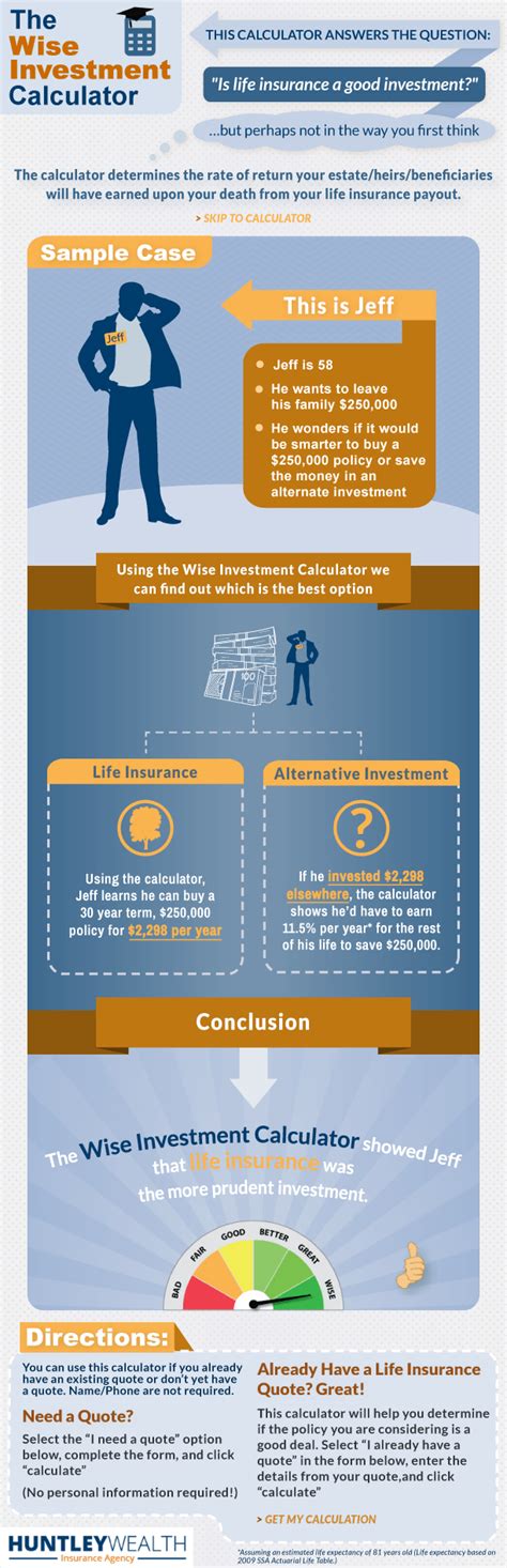 In effect, the insurance company charges significantly. Wise Investment Life Insurance Calculator | Huntley Wealth Insurance