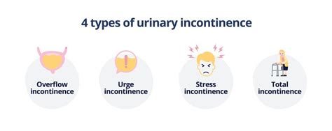 Urinary Incontinence Guide Dealing With Urinary Incontinence
