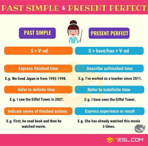 Past Simple Past Perfect Present Perfect Vs Past Simple Hot Sex Picture