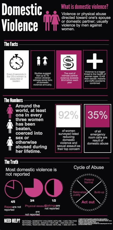 Domestic Violence Infographics Made In Piktochart Social Issues