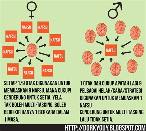 Maybe you would like to learn more about one of these? Perbezaan lelaki dan perempuan