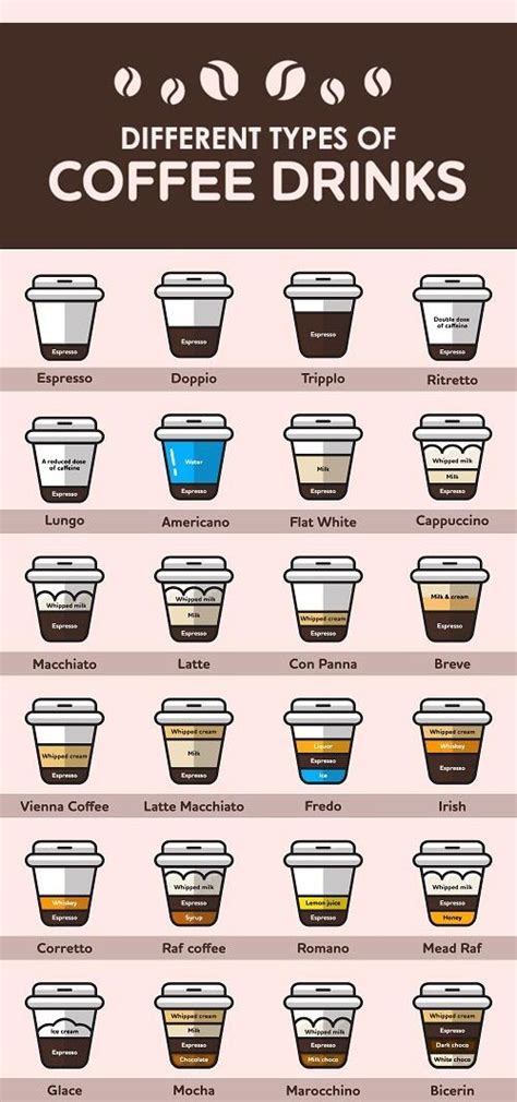 12 Different Types Of Coffee Drinks Coffee Is Life Coffee Type Great Coffee Hot Coffee Iced