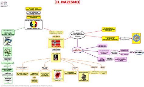 Ideas Del Nazismo SEONegativo