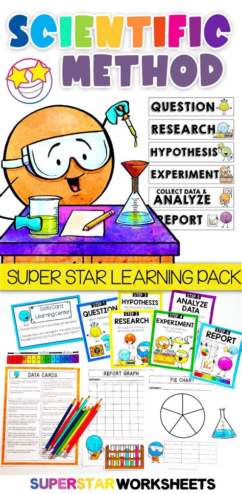 Scientific Method For Kids Scientific Method For Kids Scientific