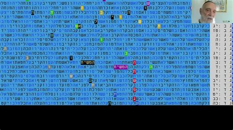 Unbelievable Bible Code -Messiah 5783 -2022/23- Repentance (4 times