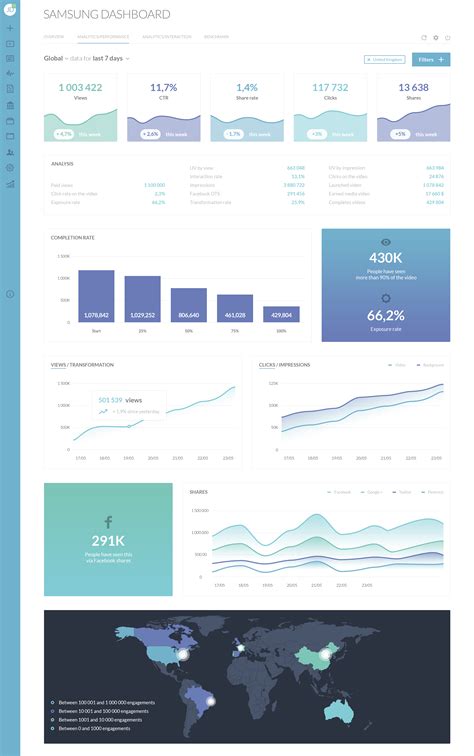 Dashboard Design Examples