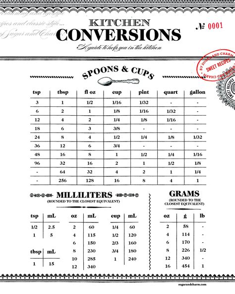 Printable Metric Conversion Table Conversion Tables Images