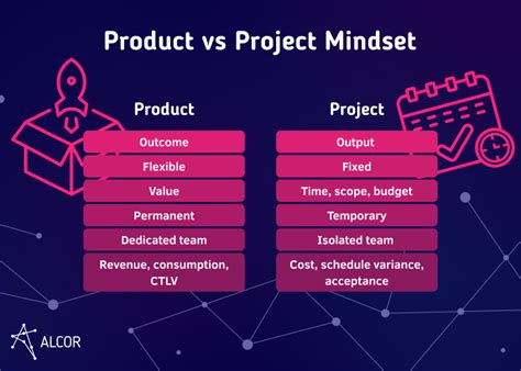 Product Vs Project Mindset What Is The Difference Alcor Bpo