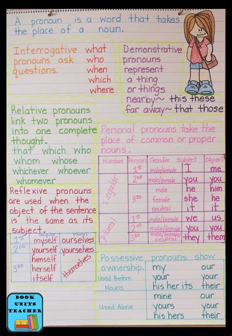 Main Idea And Supporting Detail Anchor Chart ~ Writing Essay Anchor