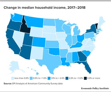 Household Income Growth Was Slower And Less Widespread In 2018 Than In