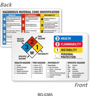 Nfpa Guides Handy And Easy To Understand Codes