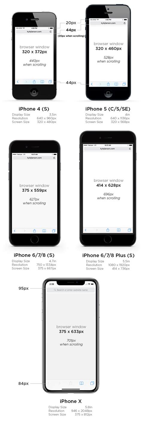 Iphone 6 Screen Size And Mobile Design Tips Updated For