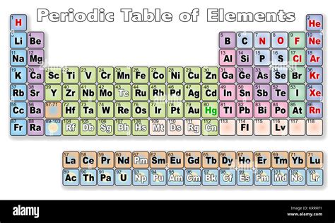 Tabla Periódica De Elementos Fotos E Imágenes De Stock Alamy