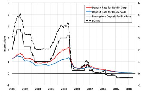It's not that islam forbids us making money, it's that. Negative Nominal Interest Rates and Banking — Money ...