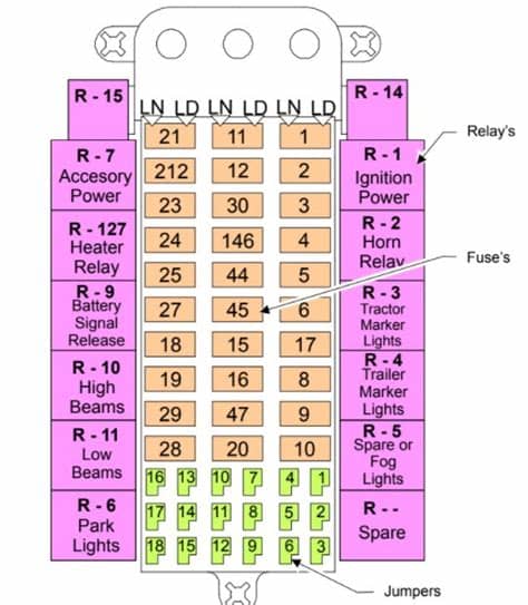 Western Star - fuse box diagram - Auto Genius