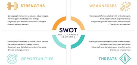 Analiza SWOT analiza SWOT firmy szanse i zagrożenia