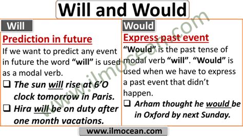 Use Of Will And Would Will Vs Would Ilm Ocean
