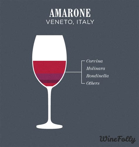 Your Must Know Famous Red Wine Blends Wine Folly