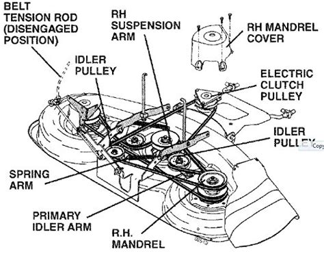 Craftsman 50 Inch Mower Drive Belt Diagram - Seeds Wiring