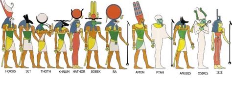 Main Egyptian Gods Digital Maps Of The Ancient World
