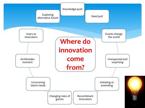 Ppt Sources Of Innovation Powerpoint Presentation Free Download Id