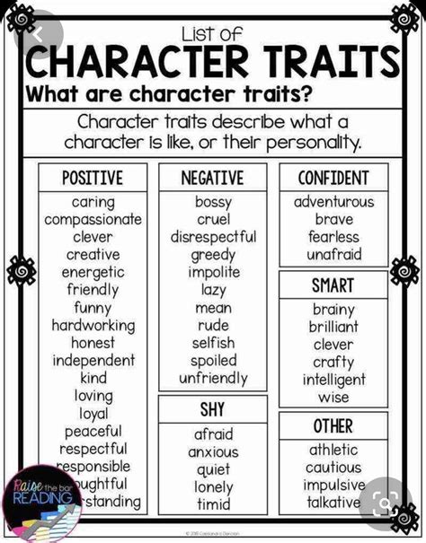 Character Traits Activity 3rd Grade