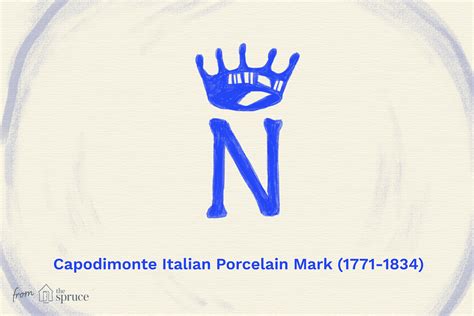 Understanding Capodimonte Italian Porcelain Marks | Marks, Porcelain
