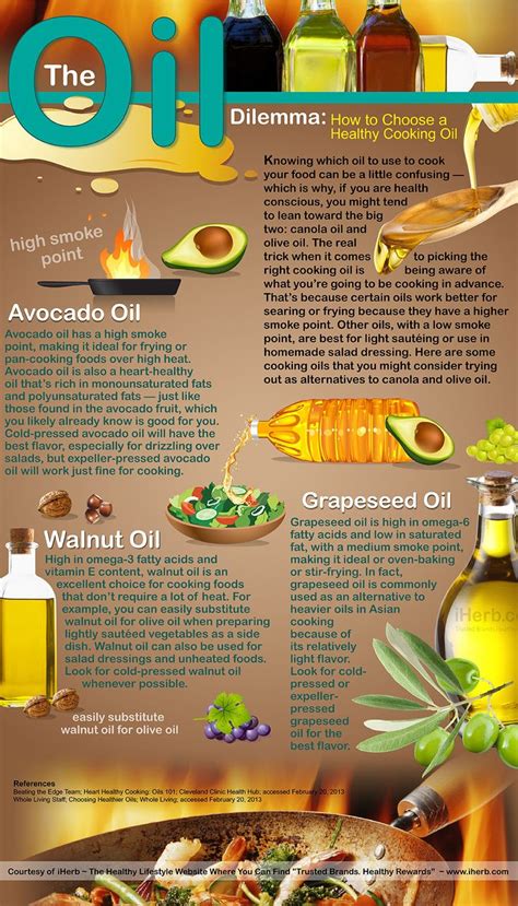 A Useful Guide To Choosing The Right Oil To Cook With Healthy