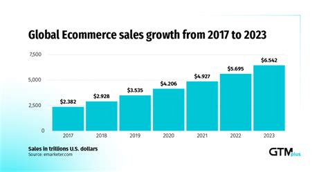 Top 8 E Commerce Trends That Will Continue To Grow In 2021