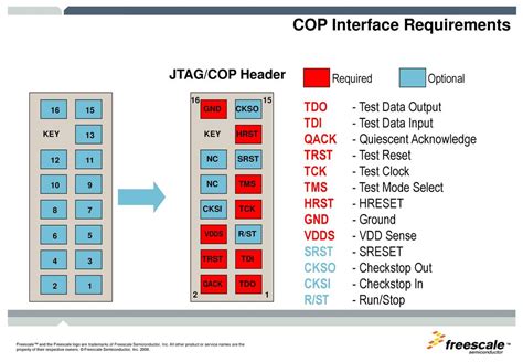 Cop Interface Requirements Ppt Download
